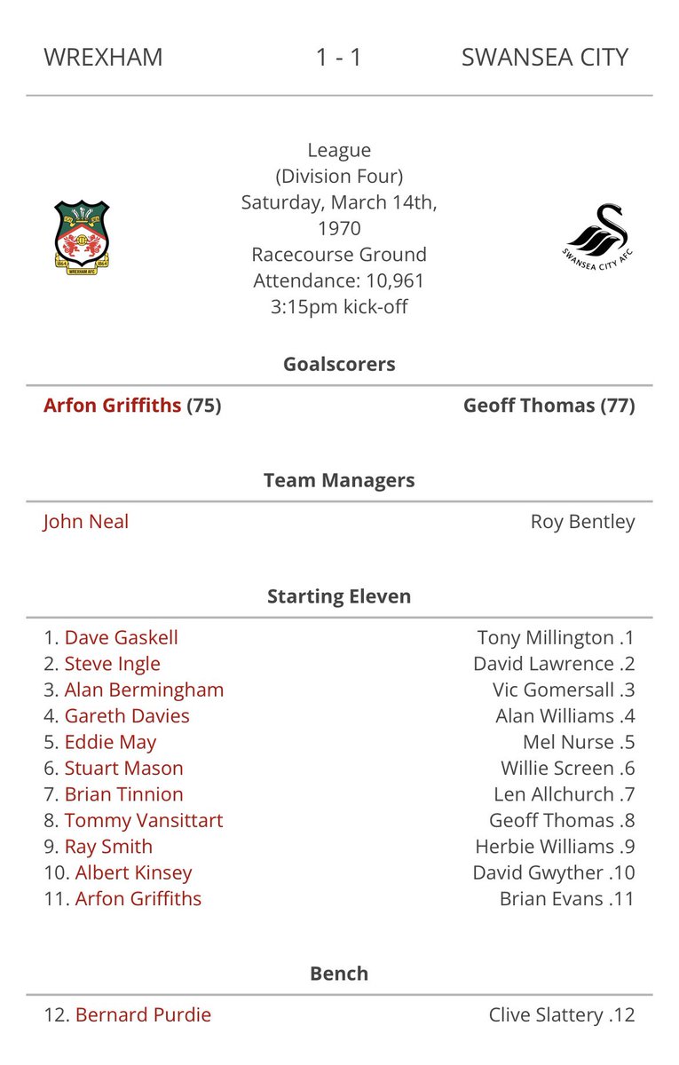 The Wrexham Lowdown tweet media