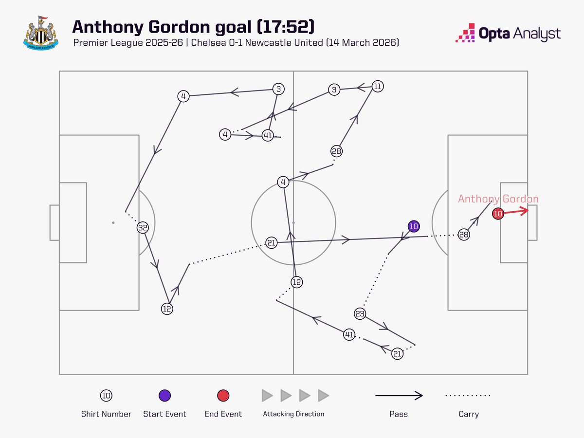 Opta Analyst tweet media