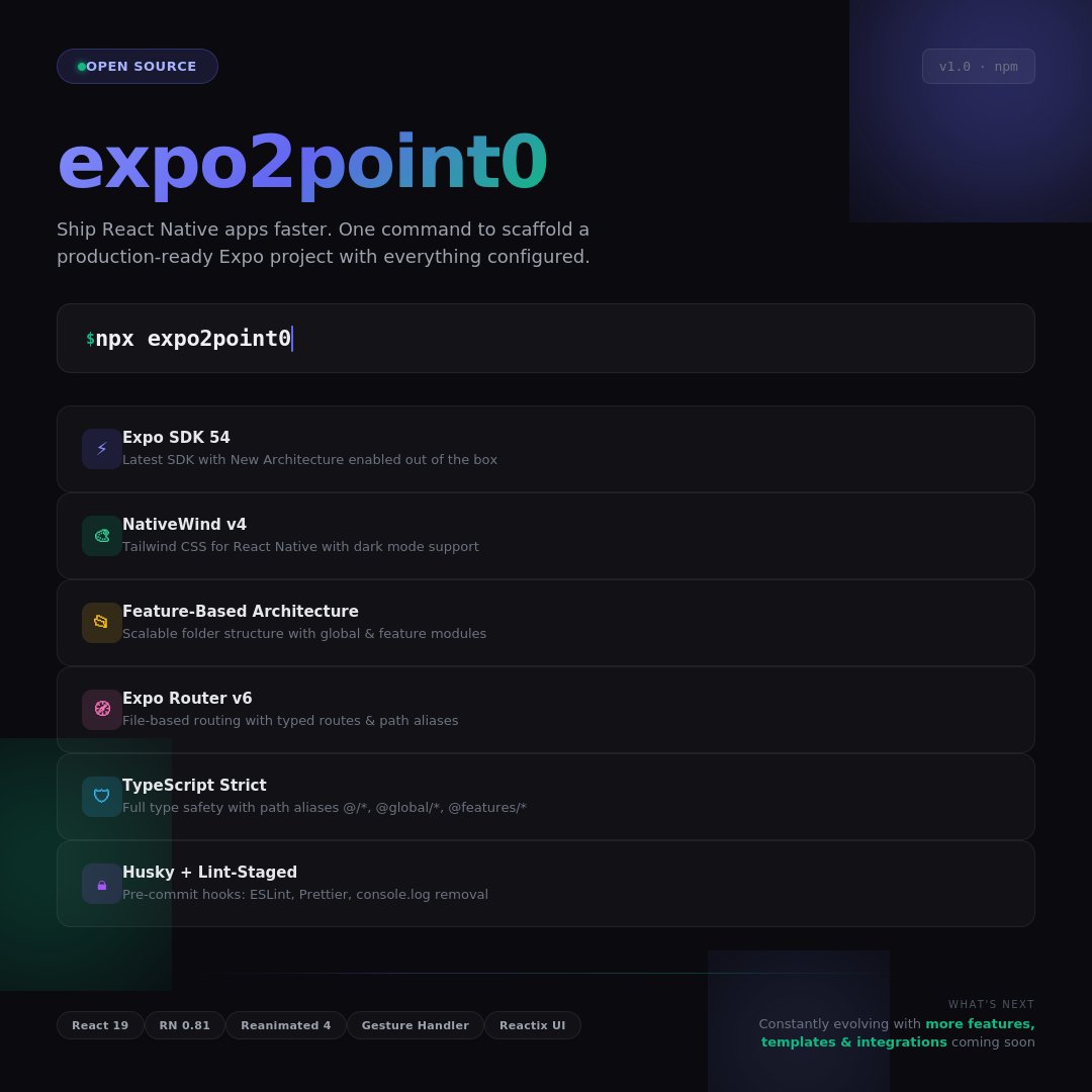 Ahmad2point0's tweet photo. $ npx expo2point0

One command. You get:
• Expo SDK 54
• NativeWind v4 (Tailwind CSS)
• Expo Router v6
• TypeScript strict
• Clean folder structure
• Pre-commit hooks

It's open source and it's only going to get better ⚡
#ReactNative #Expo #OpenSource https://t.co/N4KGutd3LW