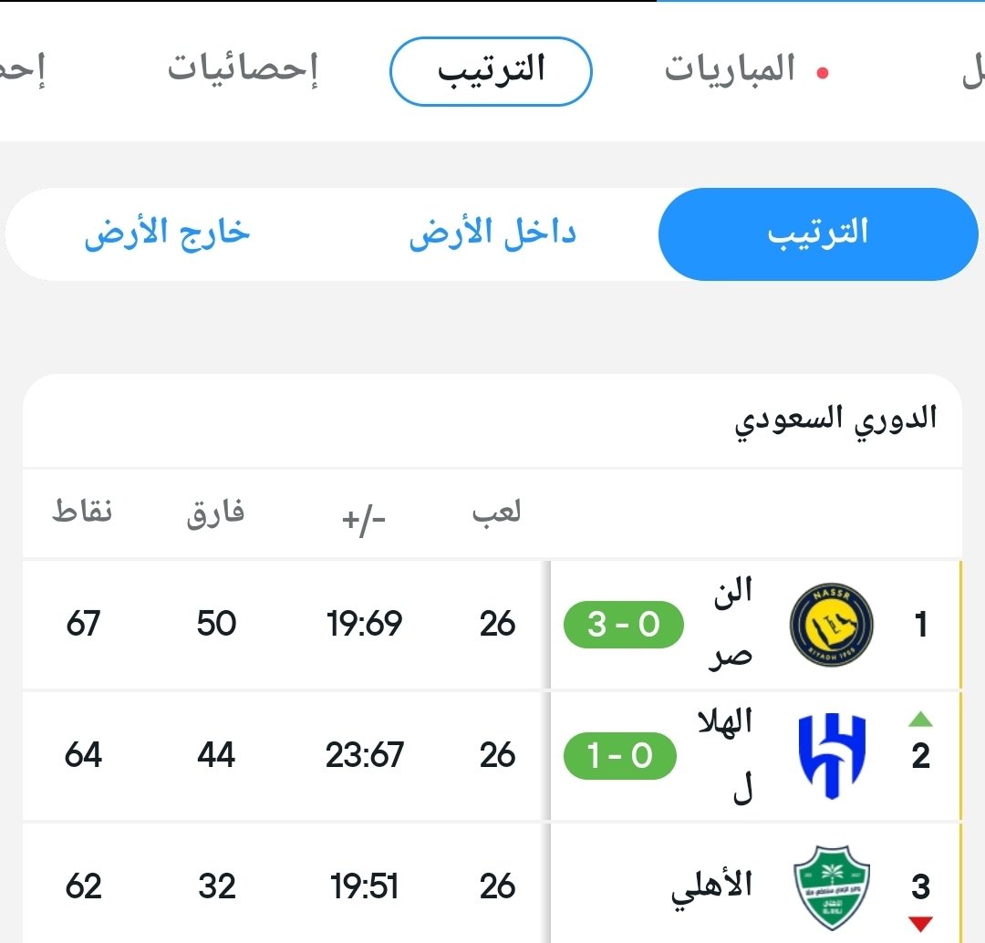 زحلطن . وباقي الدحدرة