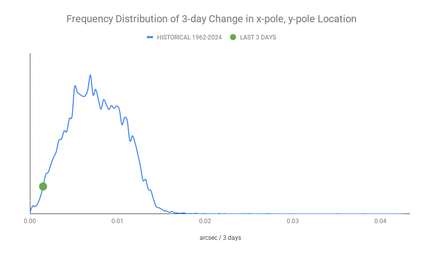 ECDOMonitor tweet media