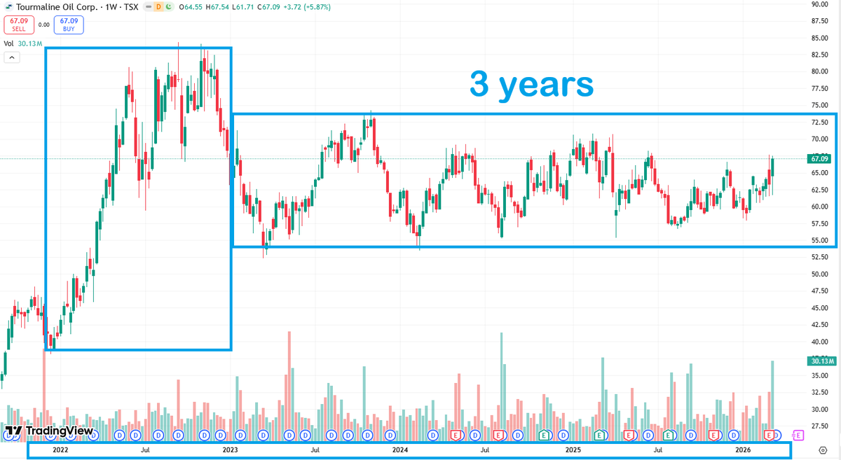 LNG QE 🇨🇦 tweet media