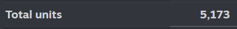 jpauclair's tweet photo. Wow! My game distributed 5173 units in less than 24 hours!! Amazing! 
You can try it on Steam: https://t.co/aOPEczkrXQ
Please share!

Think about that... 5173 x 0$ = 0,000.00$ 🤑 https://t.co/DA3Wuz44VX