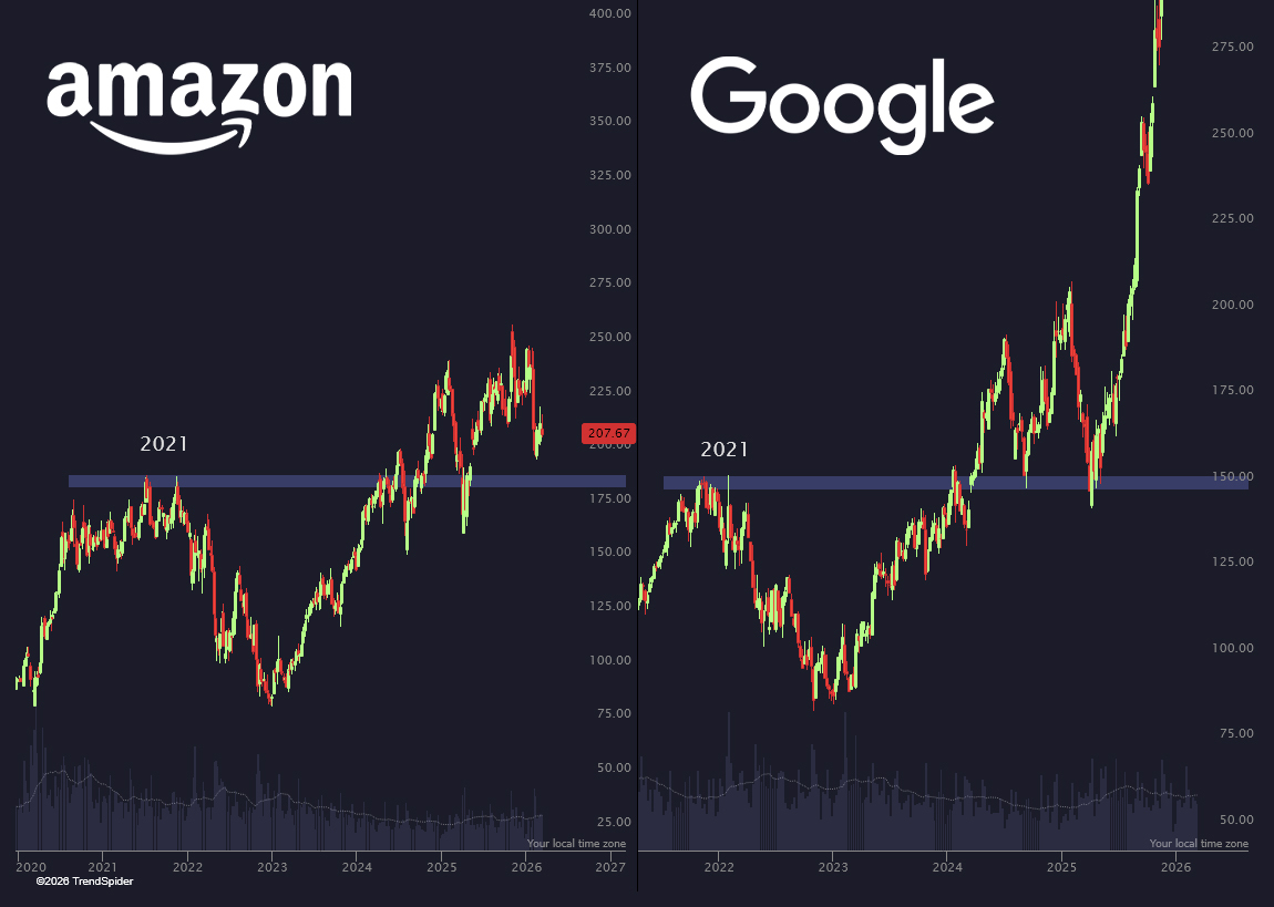 TrendSpider tweet media