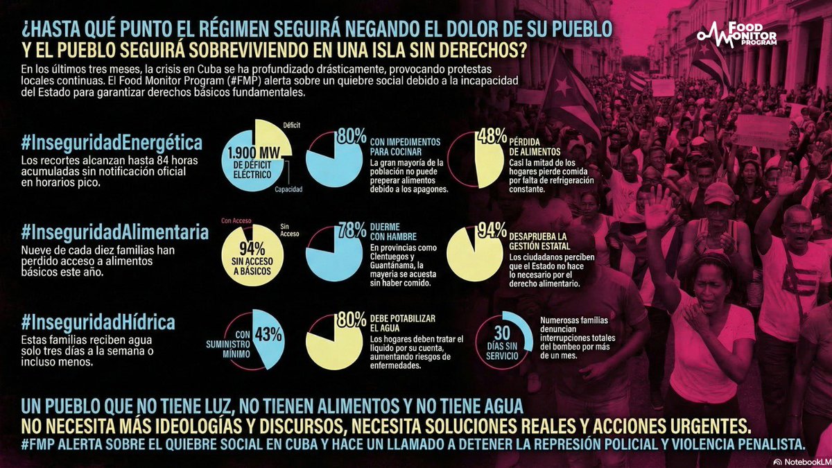 Food Monitor Program tweet media
