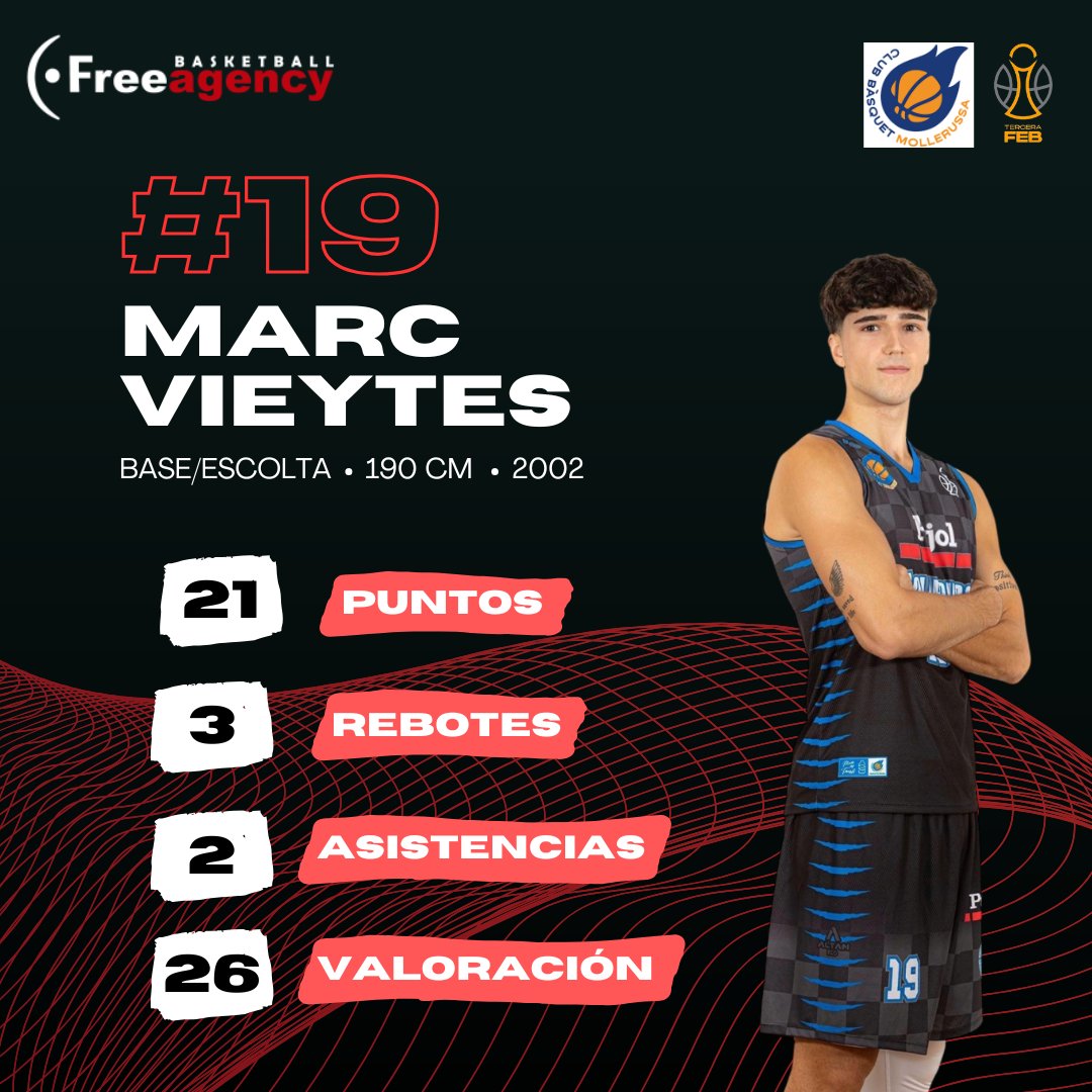 Free Agency Basketball tweet media