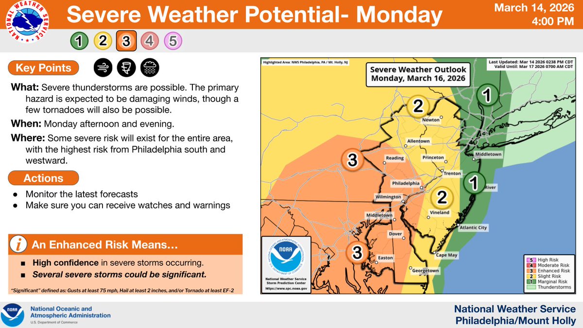 NWS Mount Holly tweet media