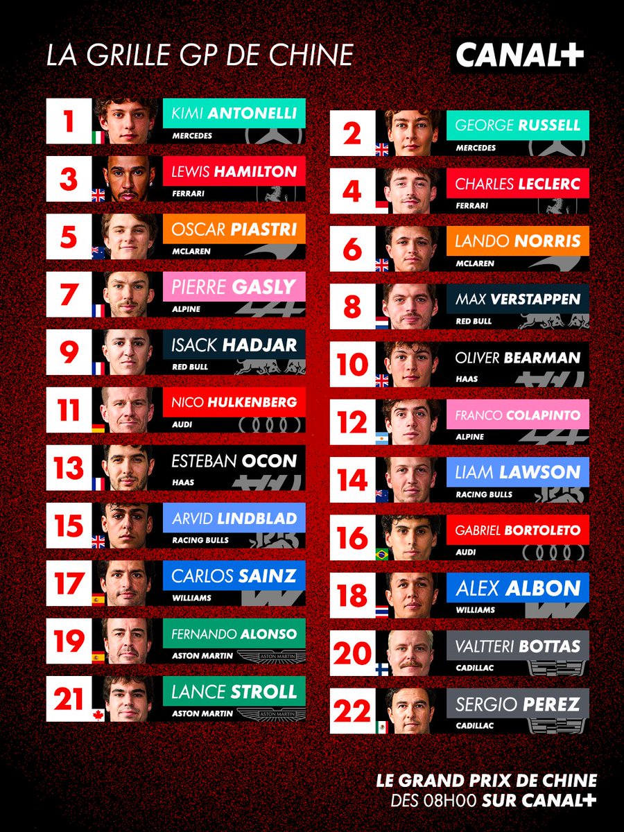 CANAL+ F1® tweet media