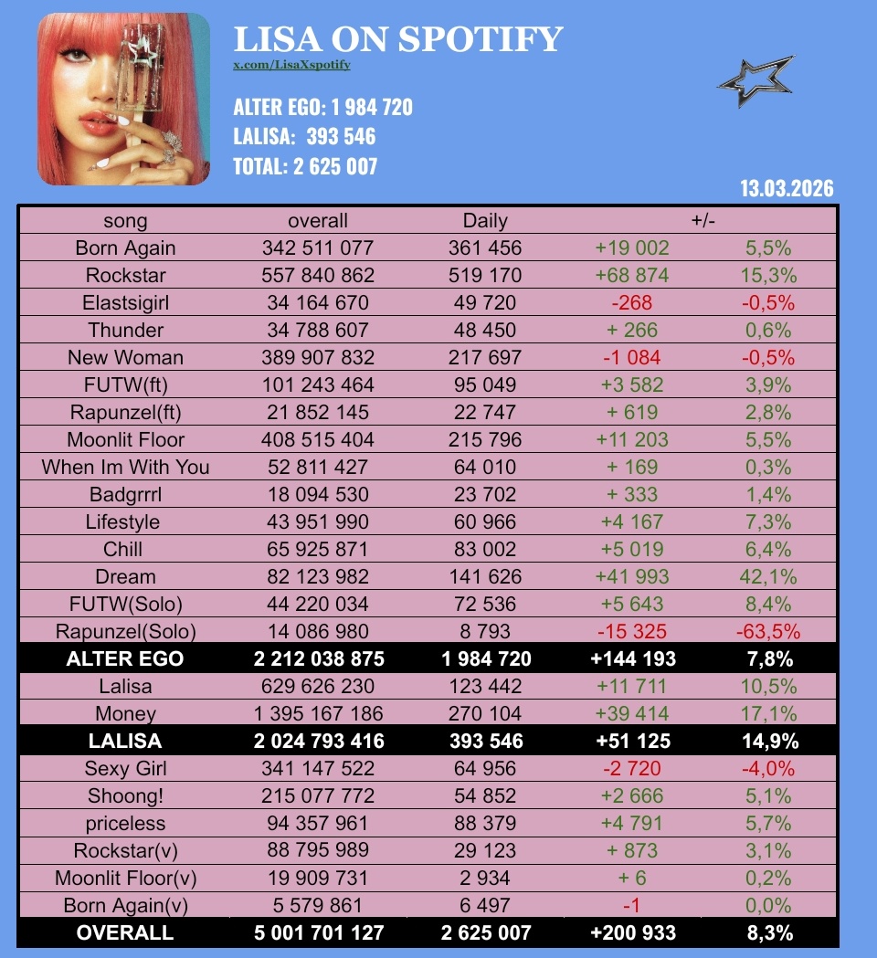 Lisa Streams🪽 tweet media