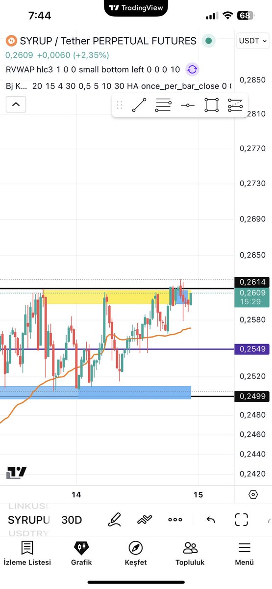 $SYRUP breakıng and fly soon $BTC $ETH