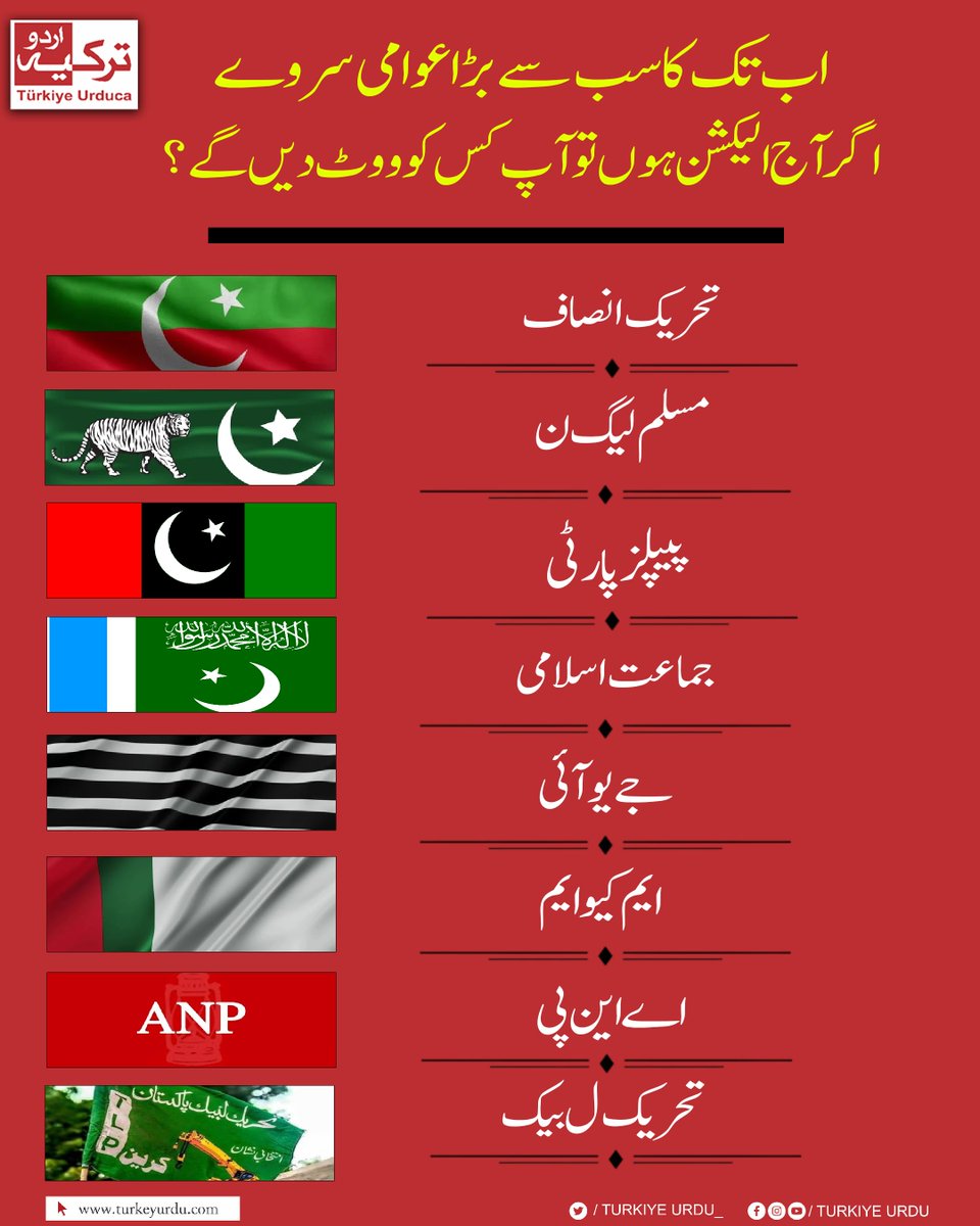 ترکیہ اردو tweet media