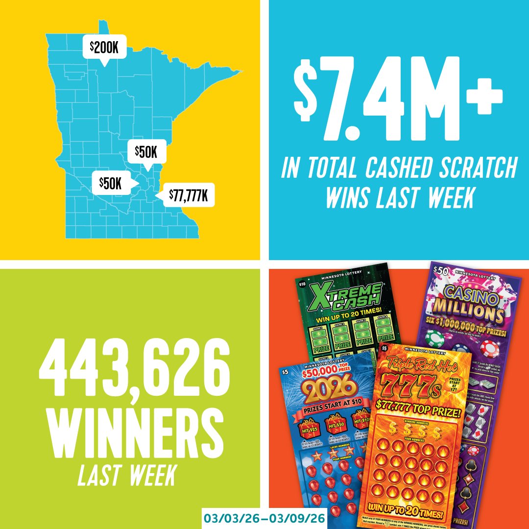 Minnesota Lottery tweet media