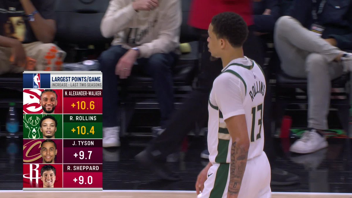 Ryan Rollins appreciation post.