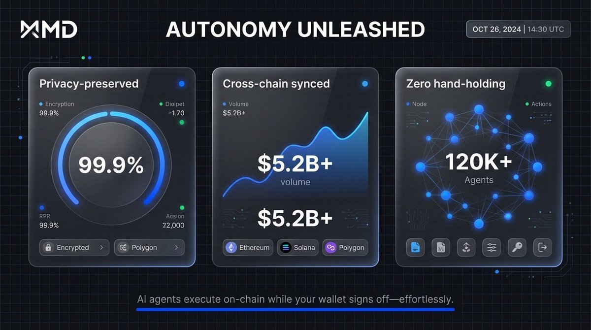 SyncMind | Multichain AI tweet media