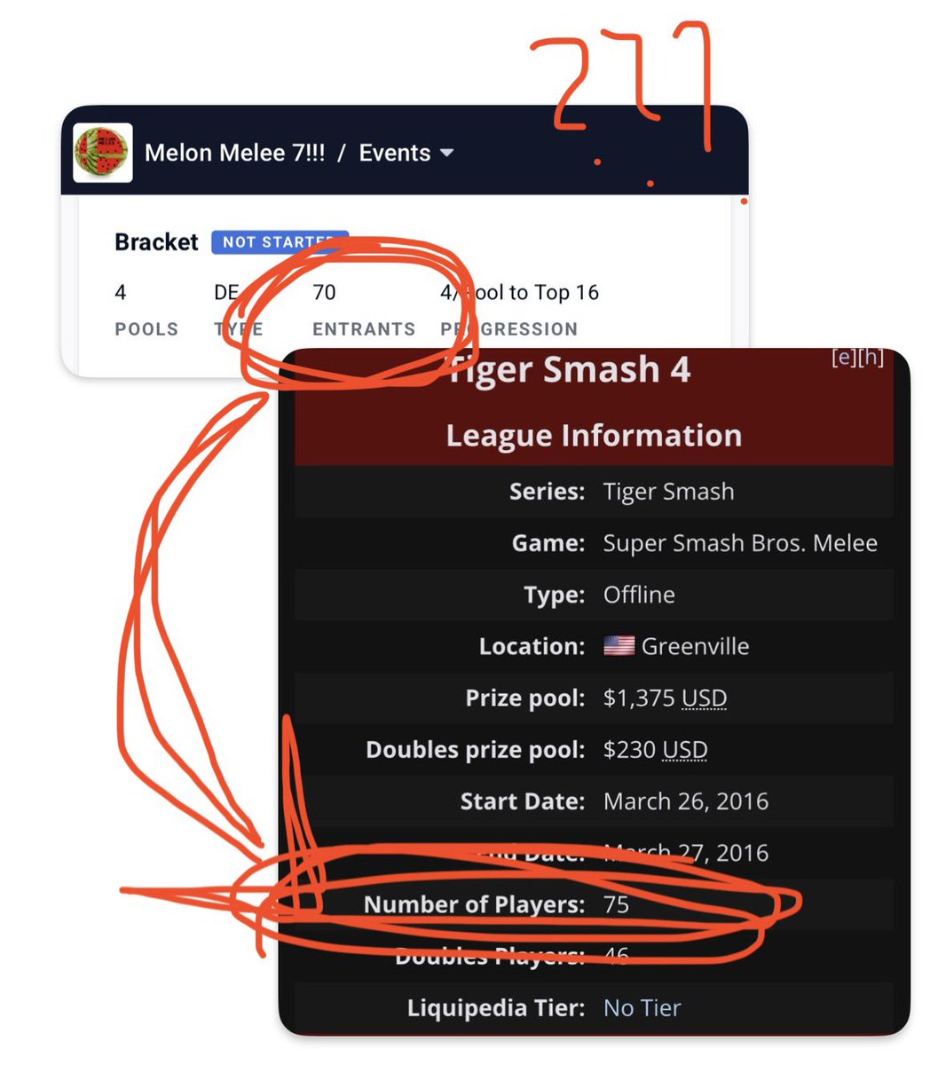 has anyone else even realized melon melee 7 is 5 entrants away from being the largest south carolina melee open bracket of all time? or is it just me