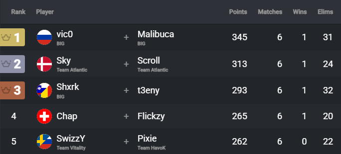 Fortnite Comp Report tweet media