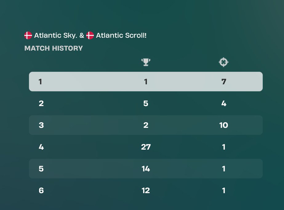 Atlantic Scroll tweet media