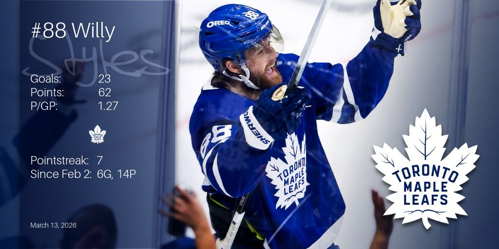 efdevse's tweet image. Willy's on a 7 game pointstreak - &amp;amp; hopefully 8 after tonight. 🤞👍 Against BUF he has 11G, 29P in 34 games. And for JT, those numbers are: 14G, 31P in 25 games. #GoJohnnyGoGoGo :)
#Leafs🐻‍❄️ #LeafsForever