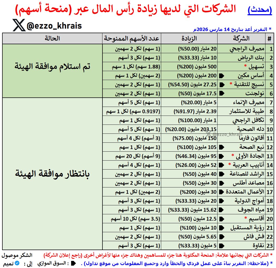 عبدالعزيز خريص tweet media