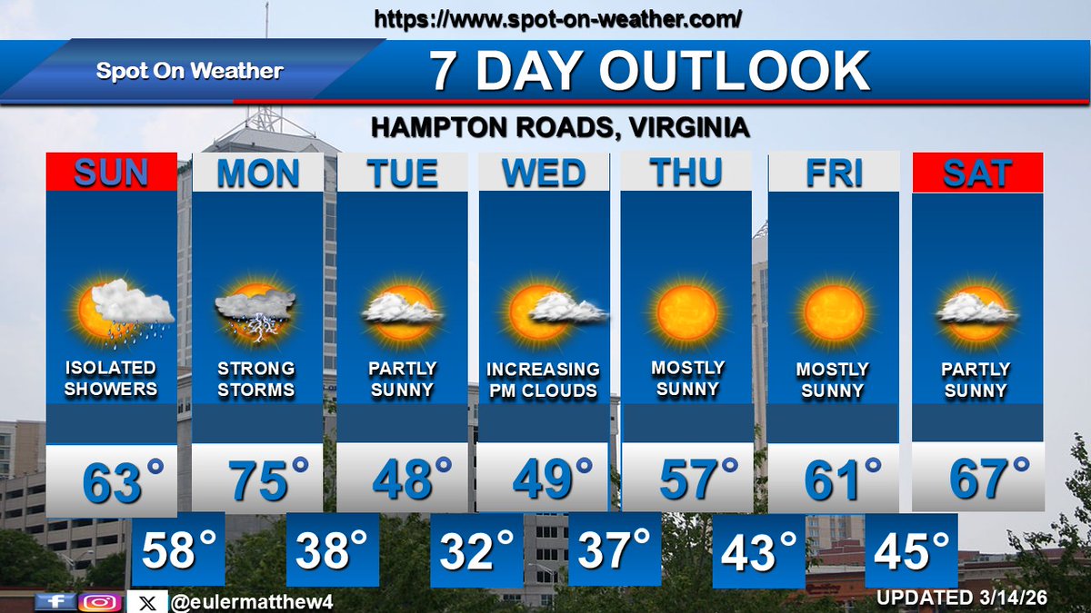 Spot-On-Weather LLC tweet media