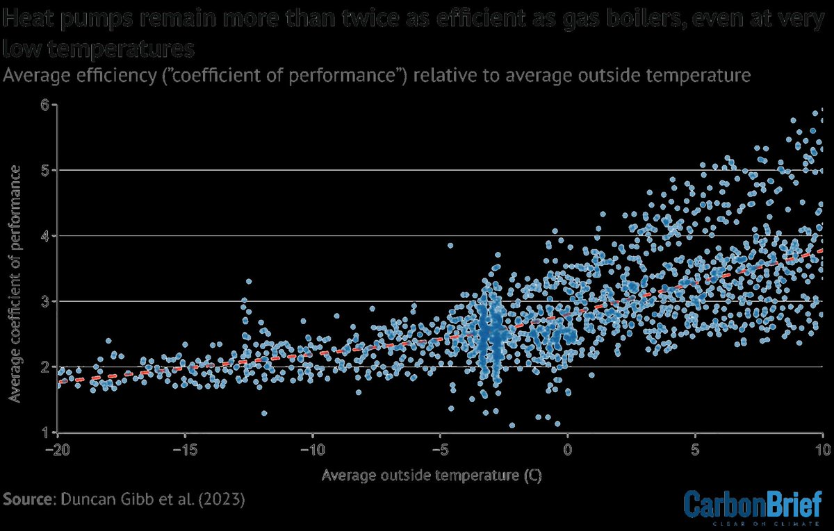 Pembina Institute tweet media