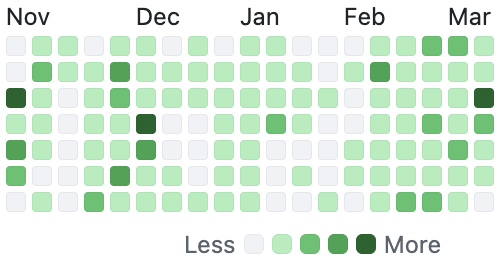 Anton Abyzov tweet media