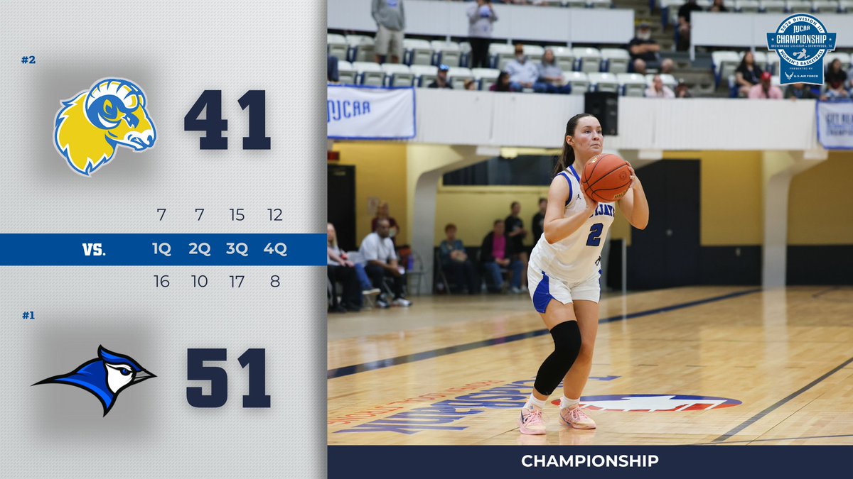 NJCAA Basketball tweet media