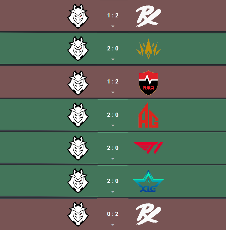 G2 VALORANT tweet media