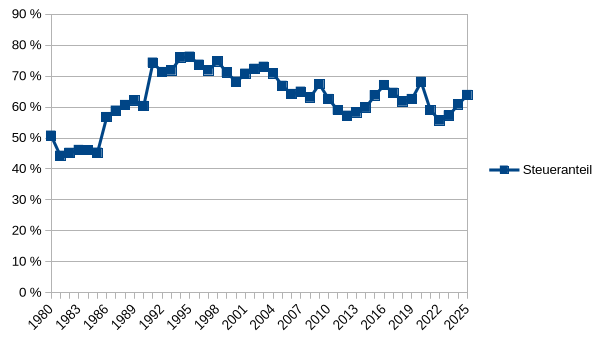 Michael S. tweet media