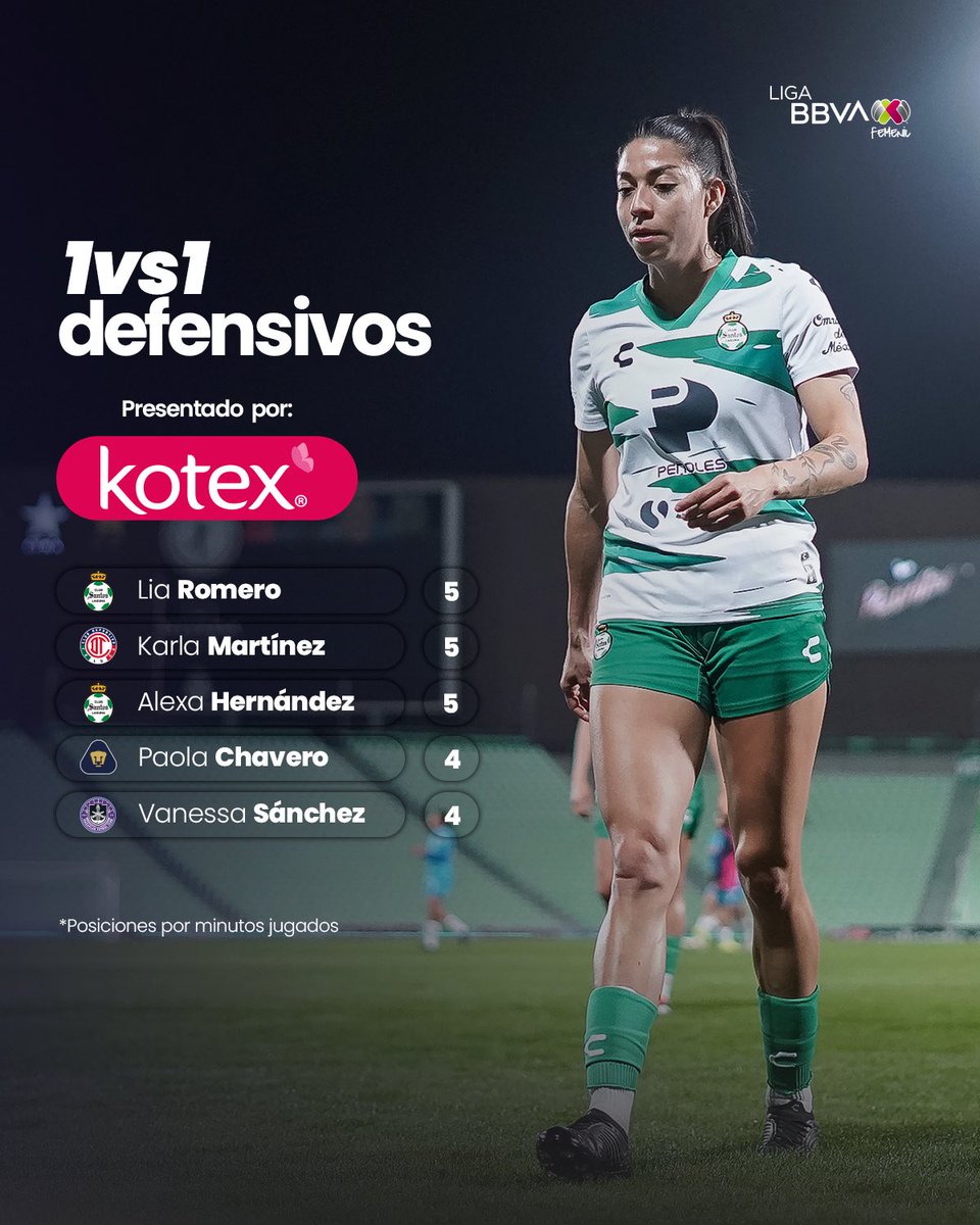 LigaBBVAFemenil tweet media