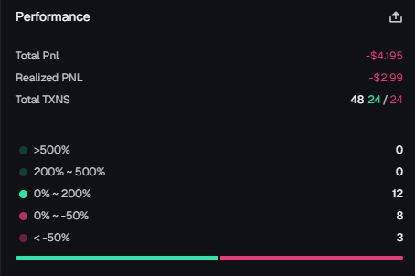 l1ndlee's tweet photo. my first day on trenches result

to be honest, i thought that it would be worse (if we talks only about pnl)

but unfortunately im too stupid and i forgot to check the one link and my axiom wallet was drained

i might have set a record for how fast funds drain - i deposited that 1 sol just 5.5 hours ago

that was my last bit of money, but it turned out like this