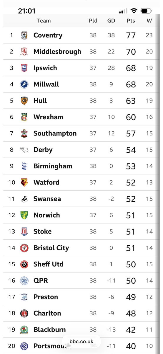 Kris Clough tweet media