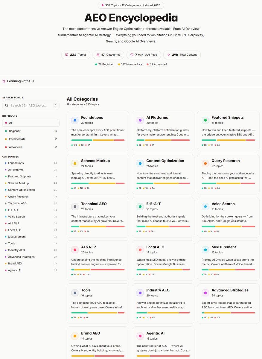 AdeelAhmad064's tweet photo. Something I've been building for months is finally here...

Introducing the AEO Encyclopedia - the most comprehensive Answer Engine Optimization reference available. 

334 topics. 17 categories. 39 hours of content.

Everything you need to get cited by ChatGPT, Perplexity, Gemini & Google AI Overviews - from complete beginner to advanced strategy.

✅ Foundations & Fundamentals
✅ Schema Markup & Technical AEO
✅ E-E-A-T & Brand AEO
✅ Agentic AI Strategy
✅ Local AEO, Voice Search & more

SEO is evolving fast. The brands winning in 2026 aren't just ranking on Google - they're getting CITED by AI.
,
This encyclopedia shows you exactly how. 👇

💬 Like, share & comment "AEO Early Access" below and I'll send you the access.