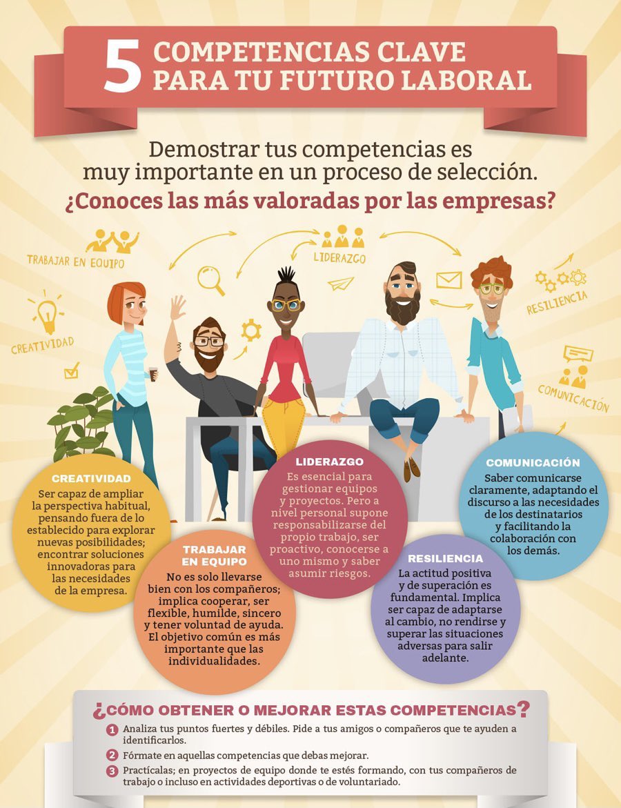 KarlaMawcinitt's tweet image. Disponer de un buen #currículum profesional y mostrar una buena predisposición al #trabajo son elementos indispensables en un proceso de selección. 

Luego están las capacidades que podemos ofrecer como #trabajadores.

¡Conoce las competencias más valoradas por las #empresas!