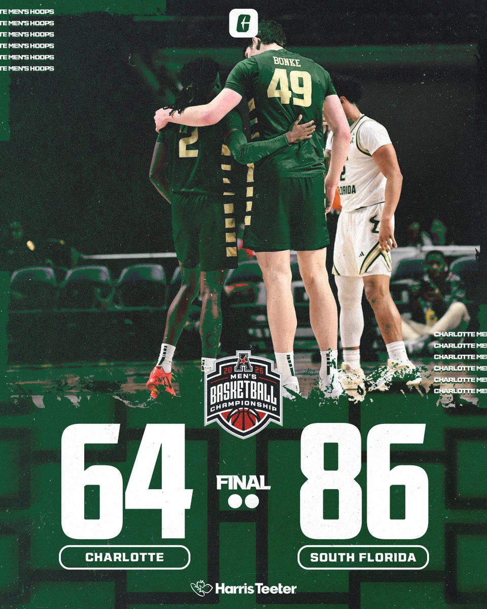 Charlotte Men’s Basketball tweet media