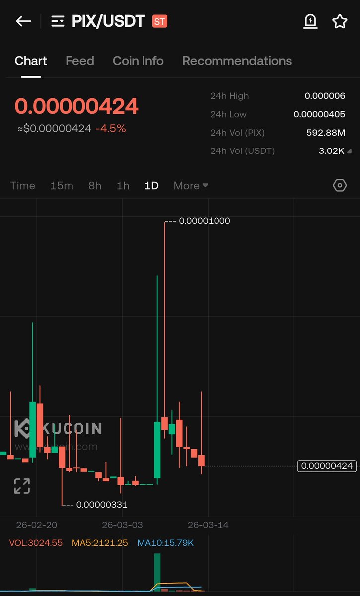 Crypto Sarkar 🚀 tweet media