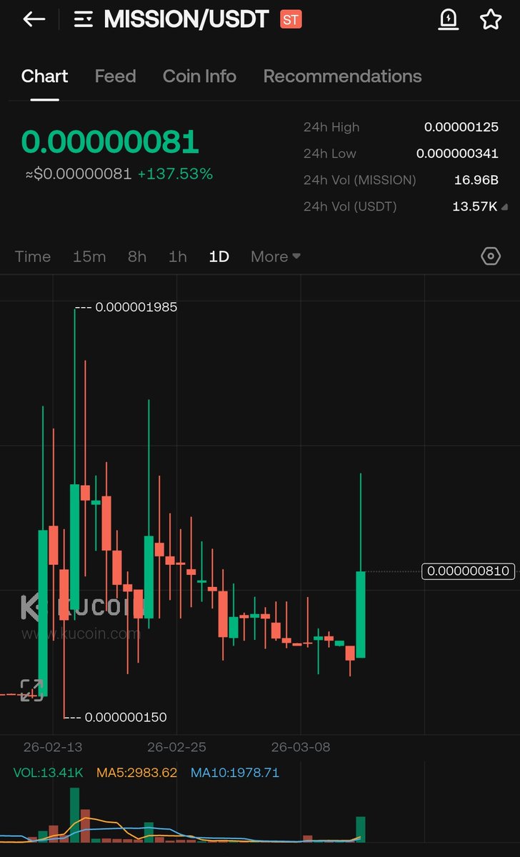 Crypto Sarkar 🚀 tweet media