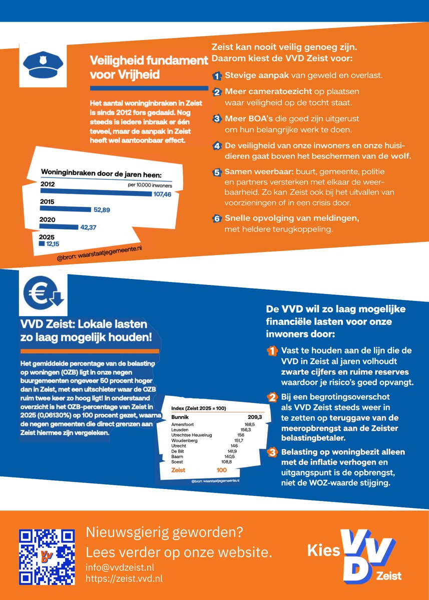 VVD Zeist tweet media