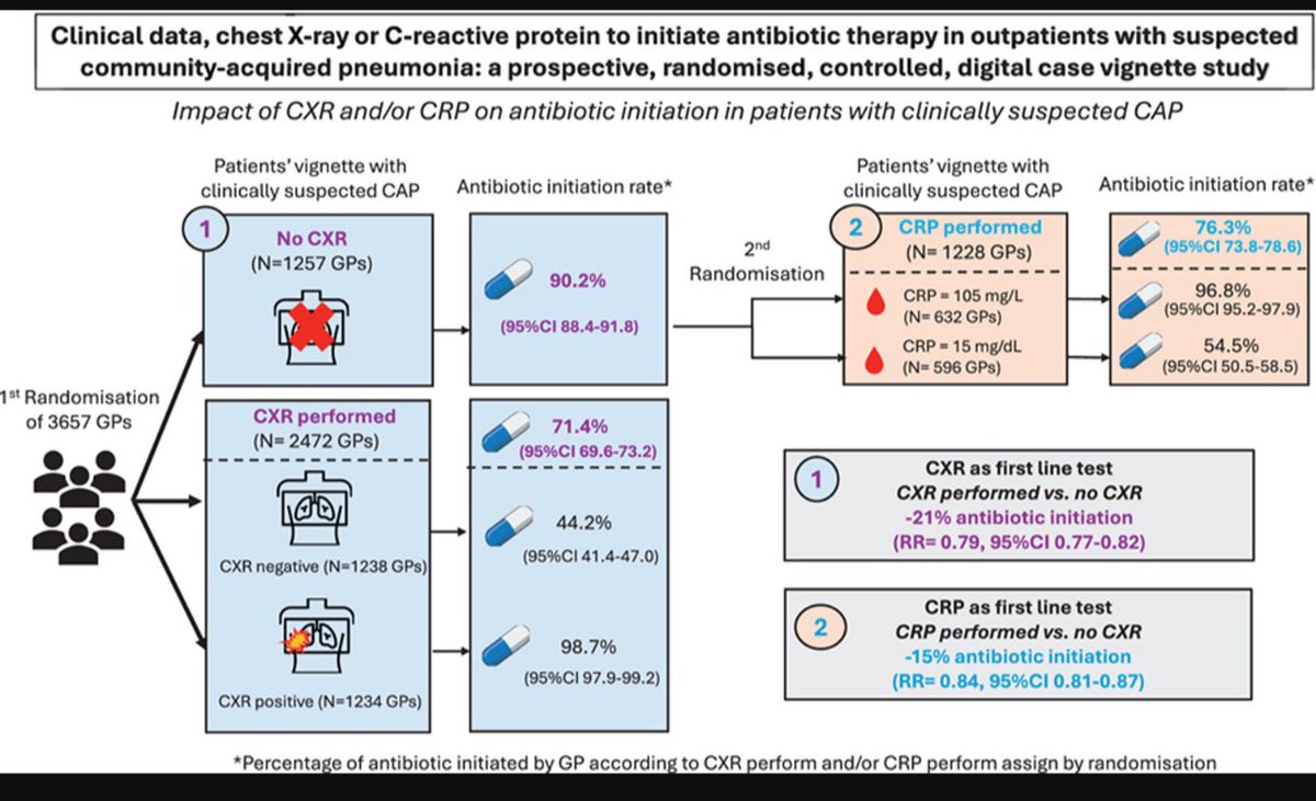 Antibiotic Steward Bassam Ghanem 🅱️C🆔🅿️🌟 tweet media
