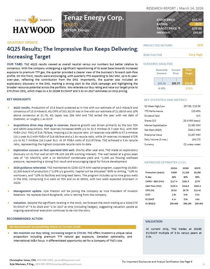 Tenaz Energy tweet media