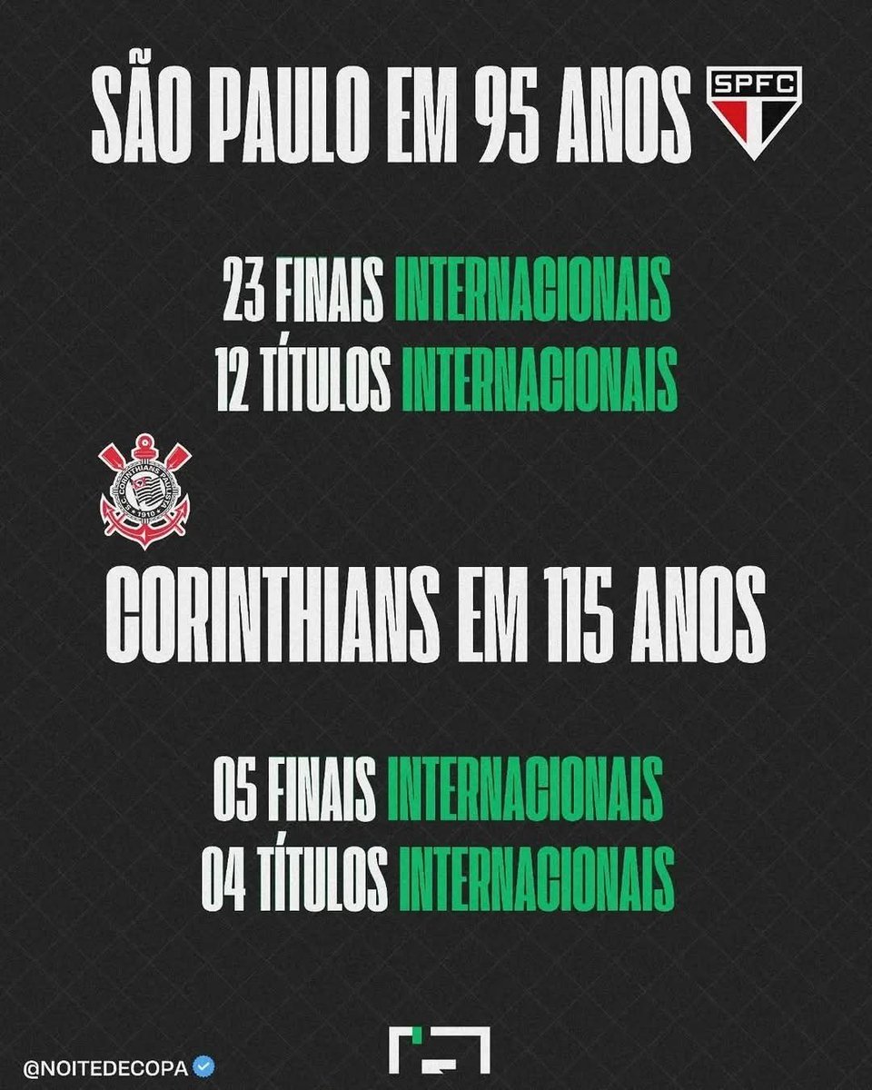 Noite de Copa tweet media