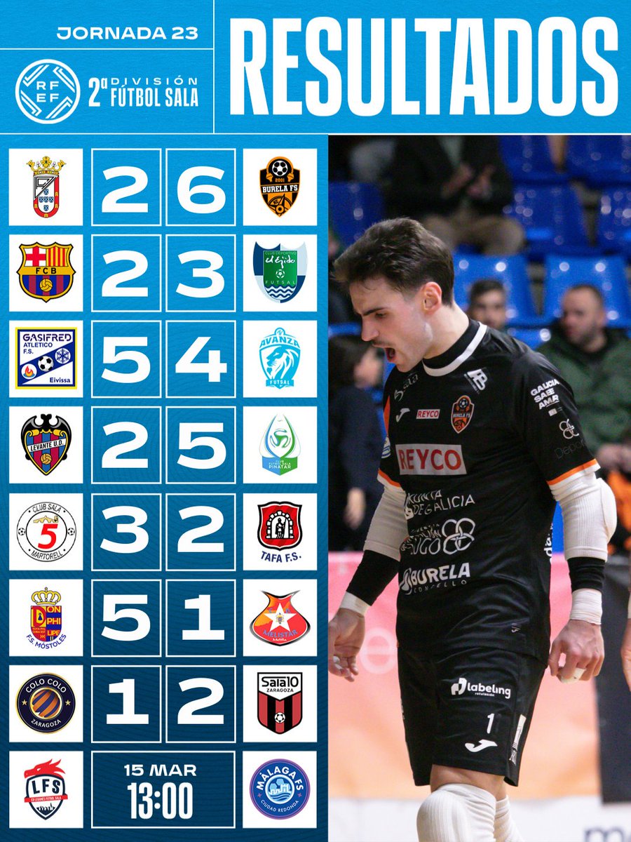 Futsal RFEF tweet media