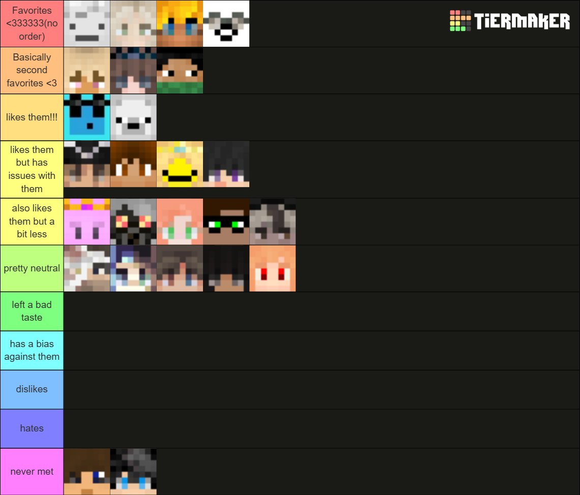 Graybytheway's tweet image. grayleighs in character tierlist if anyone is curious! #decayedtwt

(the other rows were there for a tierlist I made prior to this session)
(also ignore the first one but I have to put it in or micro will slime me out irl)