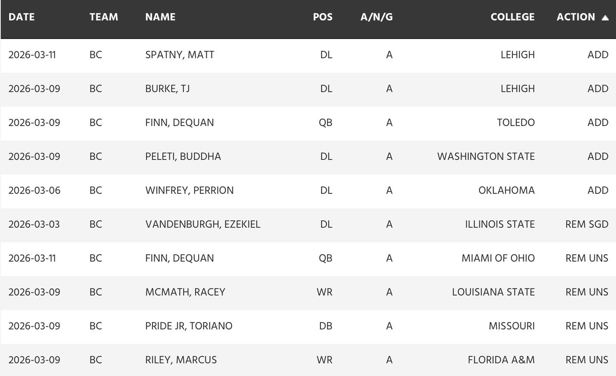 Roar Report tweet media