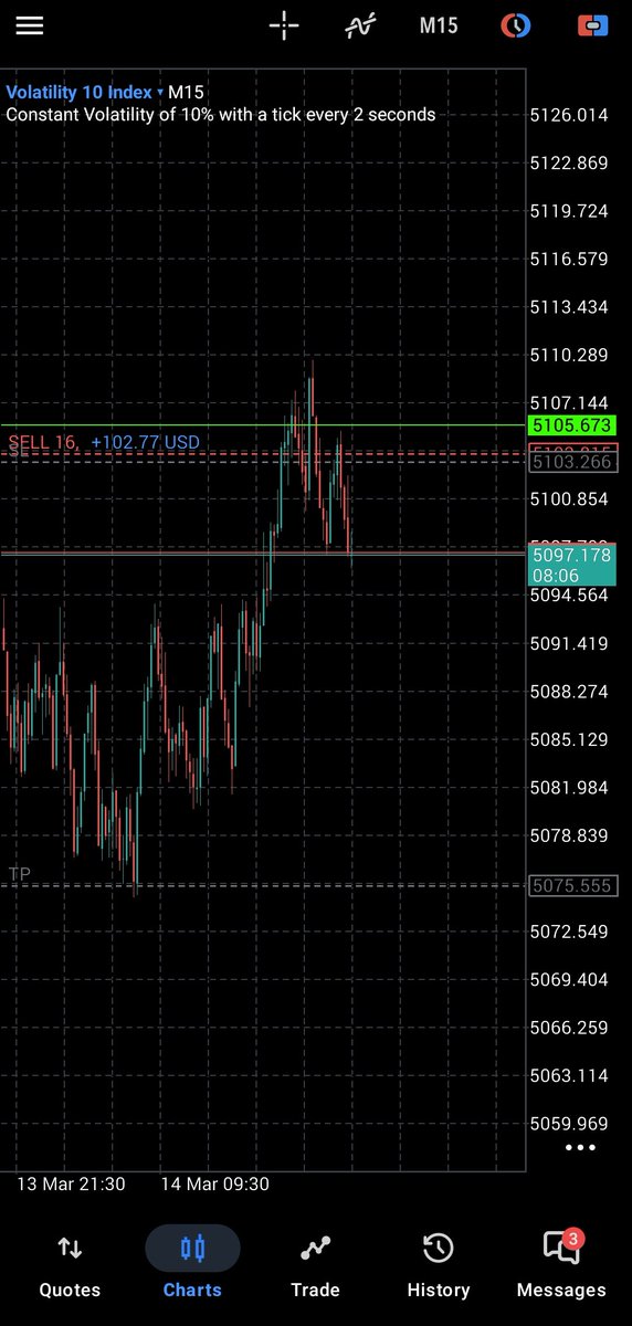 Shared on our WhatsApp status for free 📊🙌🏿🙌🏿🙌🏿