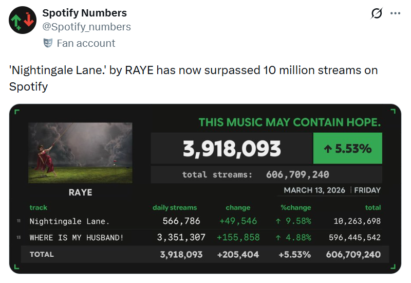 RAYE Crave tweet media