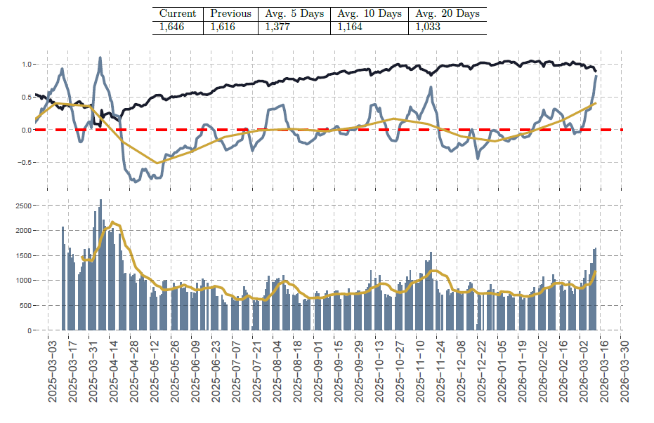 Deep Alpha Alerts tweet media