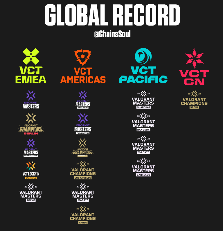 Soul Chains tweet media