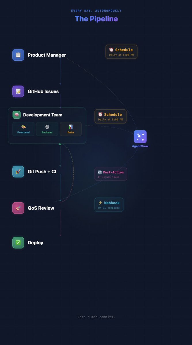 Cristian Córdova 🐧 tweet media