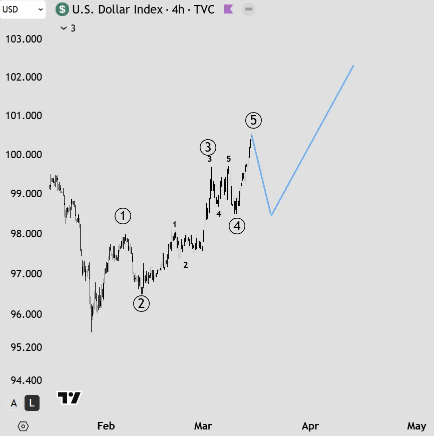 The Macro Pulse tweet media